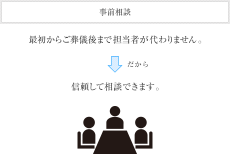 事前相談