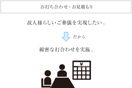お打ち合わせ・お見積り