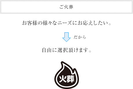 ご火葬