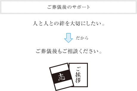 ご葬儀後のサポート