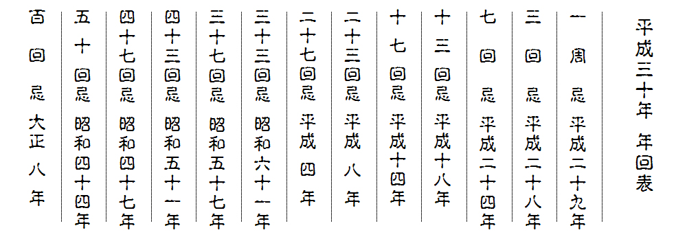 年回忌表平成３０年