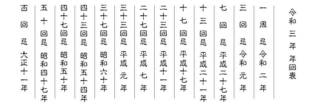 令和３年回忌表