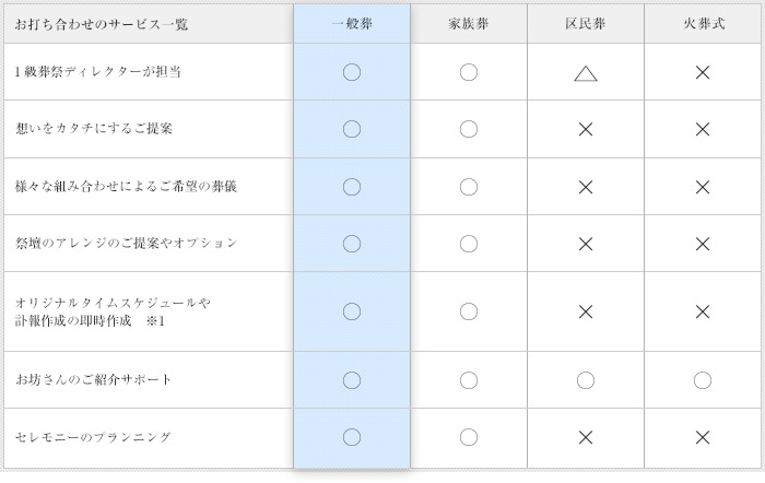 サービス一覧表