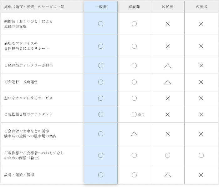 サービス一覧表