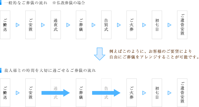 プランニング事例